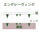エングレーヴィング